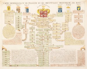 I RZECZPOSPOLITA. Drzewo genealogiczne władców Polski; pochodzi z: N. Guedeville, Atlas historique ou Nouvelle Introduction a l’histoire […]