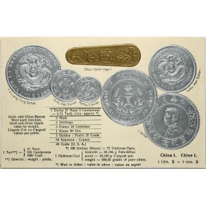 China Post Card ND (20th Century) Examples of Coins