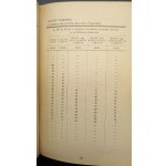 Kalendarz Techniczno Budowlany na rok 1929-1930 Wydanie II