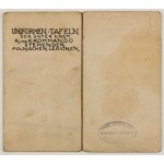 UNIFORMEN-TAFEL DER UNTER EINEM K.UND K. KOMMANDO STEHENDEN POLNISCHEN LEGIONEN, 1914