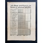 Tablice informacyjne o witaminach i kaloriach [1929]