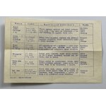 [Advertising leaflet + package] of Materna wine yeast [1978].