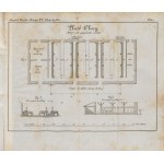 OCZAPOWSKI Michal - Rural Farming. Vol. VIII, IX, X. Breeding of domestic cattle, and especially the breeding of sheep; Breeding of horses; Breeding of horned cattle and pigs [co-edited 3 volumes] [1849].