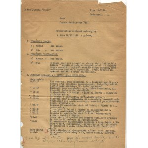 [Varšavské povstání] Sekce Sekera. - Prapory Golski a Piorun. Situační zpráva z 11.09.1944. [s podpisem Jacka Bětkovského alias Topora].