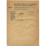 [Varšavské povstanie] Časť Bogumił. Denný rozkaz č. 52 z 24.9.1944 [podpísaný Wladyslaw Abramowicz alias Litwin].