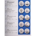 Parchimowicz Janusz, Polish coins and banknots 1995-2021
