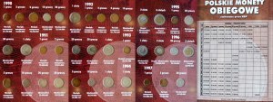 Set of Polish Circulating Coins 1995 - 2019