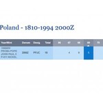 2000 złotych 1988, Jan Paweł II, Pontyfikat, PRÓBA dla złota, nikiel