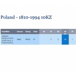 10.000 złotych 1989, Jan Paweł II, Krzyż w tle, PRÓBA, nikiel