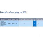 100.000 złotych 1991, Bitwa o Anglię, PRÓBA, nikiel