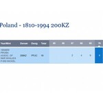 200.000 złotych 1994, Inwalidzi, PRÓBA, nikiel