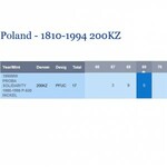 200.000 złotych 1990, Solidarność, największa z setu, PRÓBA, nikiel