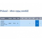 200.000 złotych 1993, Szczecin, PRÓBA, nikiel