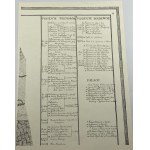 [reprodukce] Kollataj Plán města Krakova z roku 1785 [portfolio].