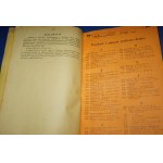 Seznam účastníků telefonní sítě v Lodži 1924