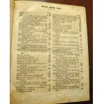 Agricultural and industrial guide Leszno Gniezno 1843