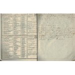 Gałęzowskis HEIMATKALENDER für 1834 + Mappa des polnischen Königreichs