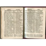 Offizielles Jahrbuch mit dem Verzeichnis der obersten Staatsorgane und Beamten des Königreichs Polen 1856