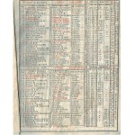 Janického domáci a poľnohospodársky kalendár na rok 1852