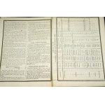 General Calendar for the Year 1846