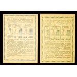 Republic of Poland, National Loan for the Development of Poland