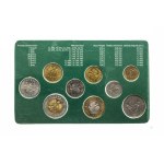 Poland, the Republic since 1989, set of NBP circulation coins after denomination 1990-1994