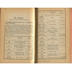 Technical and Forestry Guide [Lviv 1934] [forestry, fishing, horticulture, beekeeping, lumbering and others].