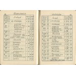 Abbreviated schedule for official use. Valid from May 15, 1938. [Railroads]