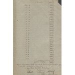 [November Uprising] List of income and disbursement of funds for the formation of rifle regiments in the Kraków Province in 1831