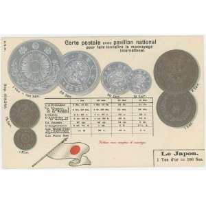 Japan Post Card Coins of Japan 1904 - 1937 (ND)