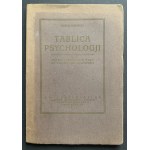 WROŃSKI Hoene - Tablica psychologji poprzedzona rozprawą wstępną z apodyktyki, p.t. Prawo stworzenia albo autogenja rzczywistosci. Lwów-Warszawa [1925]