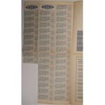 Towarzystwo Kredytowe Ziemskie - Warszawa - 6 % list zastawny 1000 franków 1929 