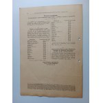 DENÍK PŘEDPISŮ PRO GENERÁLNÍ GUBERNII 9. ÚNORA 1944