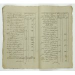 Dokumenty (ok. 590 szt.) Hotelu Pollera w Krakowie z l. 1834-1902