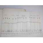 Jan Rossman, Studies and Projects of the Warsaw Underground 1928-1958