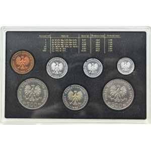 PRL, polskie monety obiegowe, 1-100 złotych 1989, Warszawa, UNC