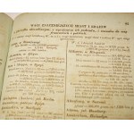 1838 Porównanie miar i wag teraźniejszych i dawniejszych w Kr. Polskiem Kolberg