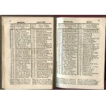 Rocznik Urzędowy Obejmujący Spis Naczelnych Władz Państwa Oraz Urzędników Królestwa Polskiego 1856