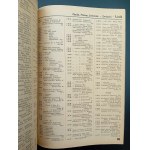 Spis Abonentów sieci telefonicznych dyrekcji okręgu poczt i telegrafów w Łodzi Czerwiec 1946