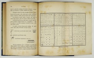 DANIELEWICZ Władysław - Podręcznik dla zecerów. Warschau 1892, gedruckt von S. Lewental. Eigentum der Zgr[omadzenia] Druk[...