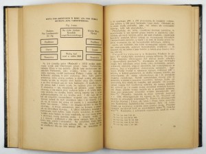 ROSTAFIŃSKI Mieczysław - Zarys historji rozwoju wojskowości w Polsce (992-1792 r.). Z 12-tu rysunkami....