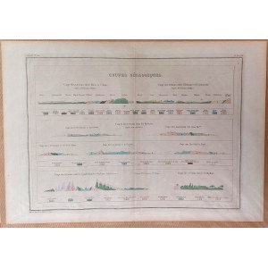 Sheet Geological Sections, [1880].