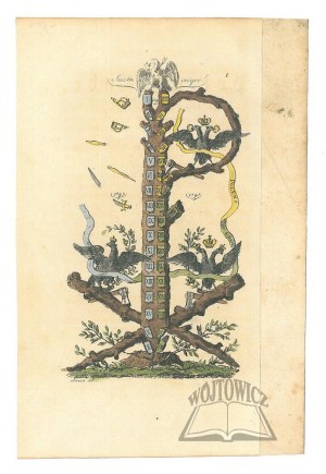 (POLEN: Bild eines Baumes, der die Teilungen und den Fall Polens darstellt).