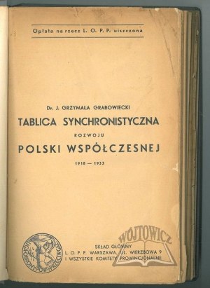 GRZYMAŁA Grabowiecki Jan, Tableau de synchronisation du développement de la Pologne contemporaine 1918-1933.