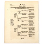 Historischen Munz-Belustigung 1732 - Medaile olomouckého biskupa