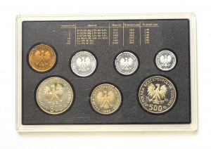 People's Republic of Poland, Mint Set 1989