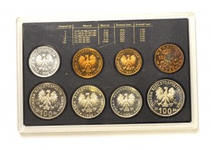 People's Republic of Poland, Mint Set 1988