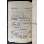 POLISH LEGIONS. Principles of war administration. Part I. Money collections of military persons and their families. Piotrków [1915].