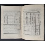 POLISH LEGIONS. Principles of war administration. Part I. Money collections of military persons and their families. Piotrków [1915].