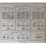 PISKOR Tadeusz - THE TRIBAL SYSTEM IN THE ORGANIZATION OF HIGHER military units. Warsaw [1920].